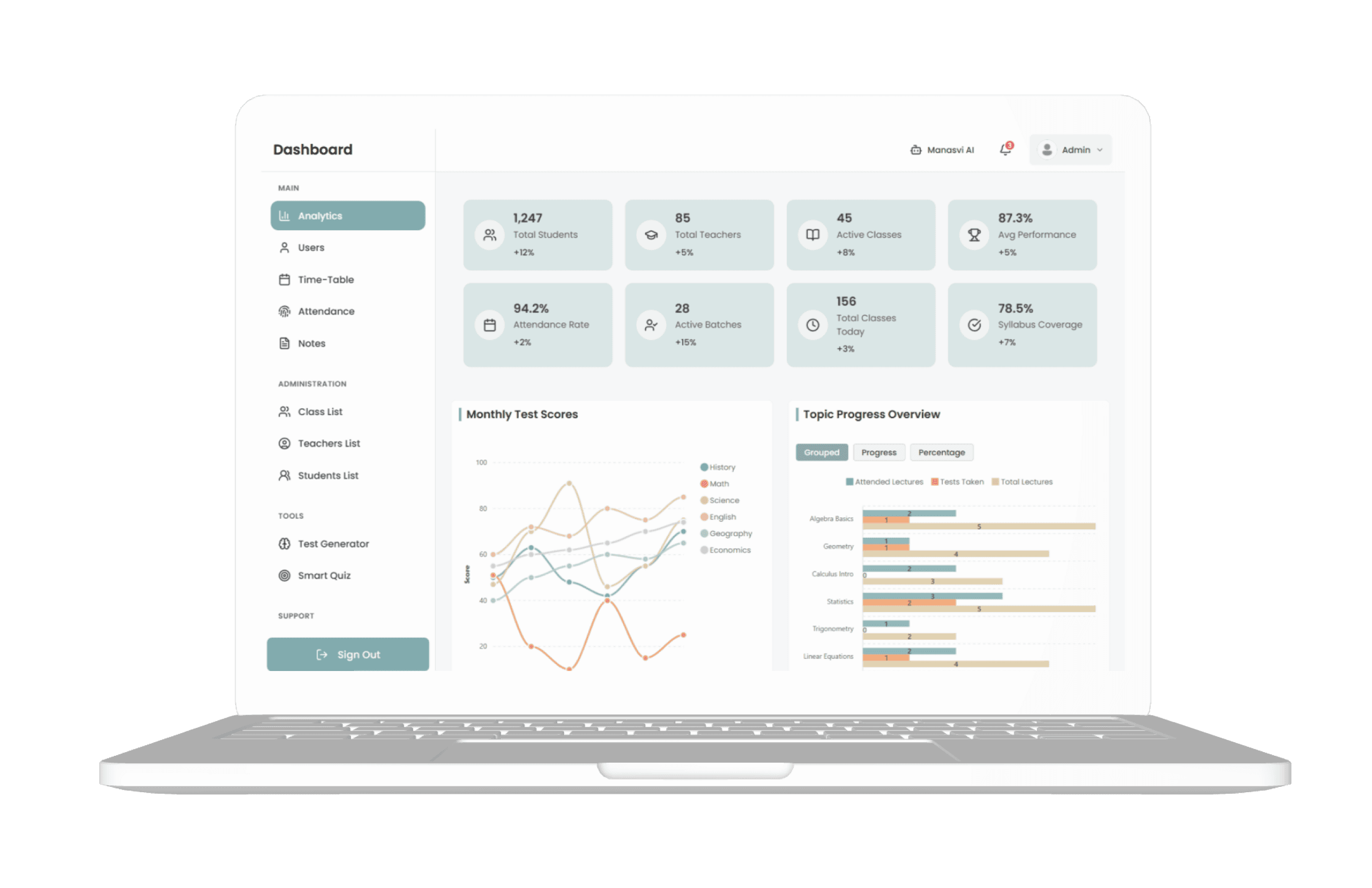 Comprehensive Analytics Dashboard
